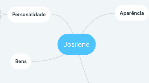 Mind Map: Josilene