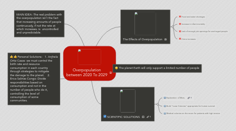 Mind Map: Overpopulation between 2020 To 2029