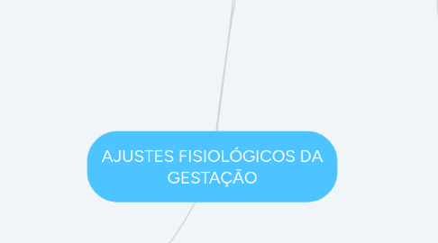 Mind Map: AJUSTES FISIOLÓGICOS DA GESTAÇÃO