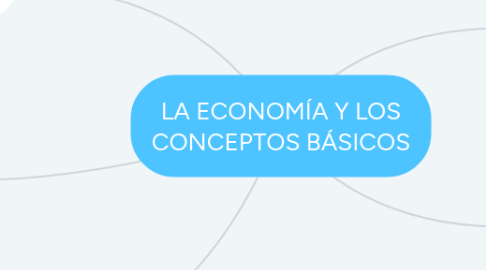 Mind Map: LA ECONOMÍA Y LOS CONCEPTOS BÁSICOS