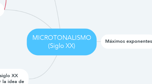 Mind Map: MICROTONALISMO (Siglo XX)