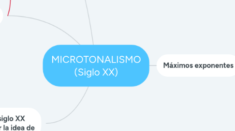 Mind Map: MICROTONALISMO (Siglo XX)