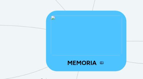 Mind Map: MEMORIA