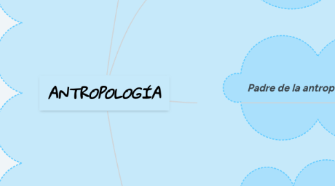 Mind Map: ANTROPOLOGÍA