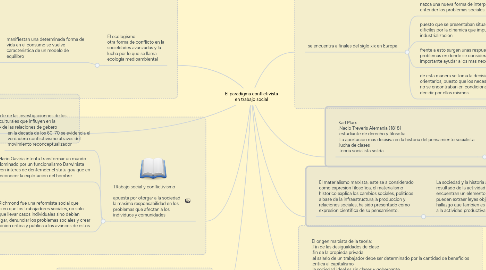 Mind Map: El paradigma conflictivista en trabajo social