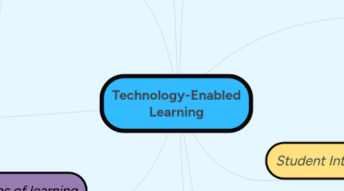 Mind Map: Technology-Enabled Learning