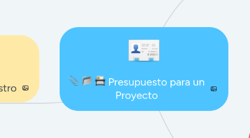 Mind Map: Presupuesto para un Proyecto