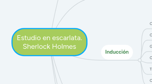 Mind Map: Estudio en escarlata. Sherlock Holmes