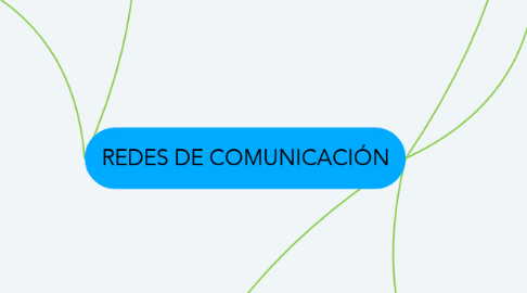 Mind Map: REDES DE COMUNICACIÓN