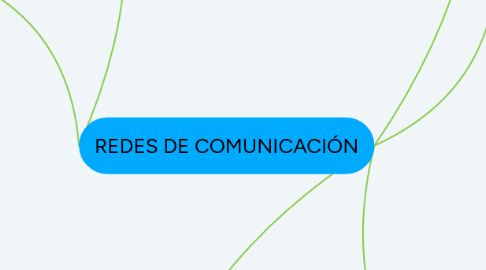 Mind Map: REDES DE COMUNICACIÓN