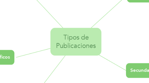 Mind Map: Tipos de Publicaciones