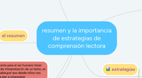 Mind Map: teoria etica aristoles