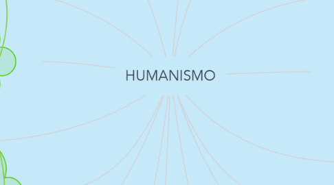 Mind Map: HUMANISMO