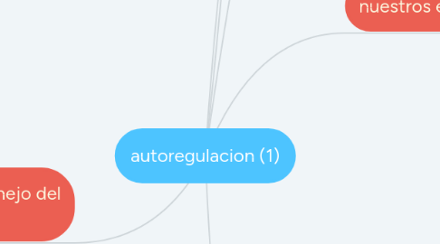 Mind Map: autoregulacion (1)