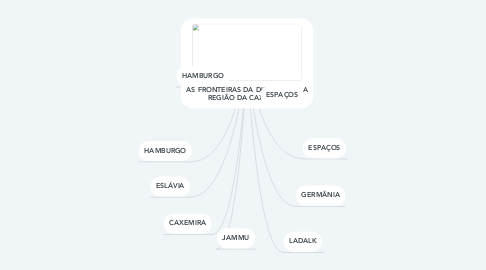 Mind Map: AS FRONTEIRAS DA DISCÓRDIA E A REGIÃO DA CAXEMIRA