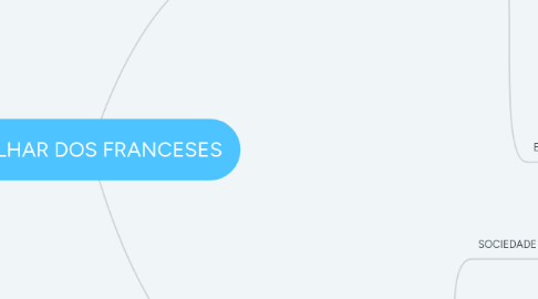 Mind Map: O OLHAR DOS FRANCESES