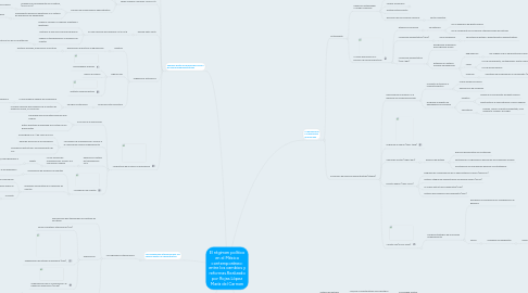 Mind Map: El régimen político en el México contemporáneo: entre los cambios y reformas.Realizado por Rojas López María del Carmen