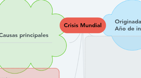 Mind Map: Crisis Mundial