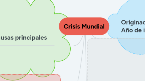 Mind Map: Crisis Mundial