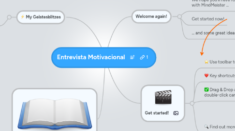 Mind Map: Entrevista Motivacional