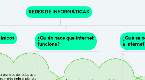 Mind Map: REDES DE INFORMÁTICAS