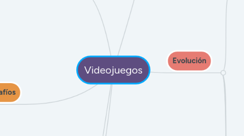 Mind Map: Videojuegos