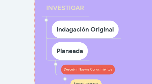 Mind Map: METODOLOGÍA DE INVESTIGACIÓN