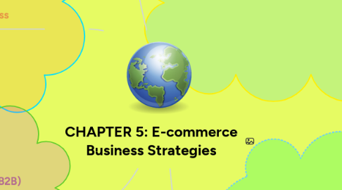 Mind Map: CHAPTER 5: E-commerce Business Strategies