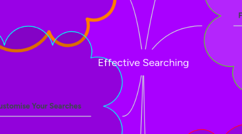 Mind Map: Effective Searching