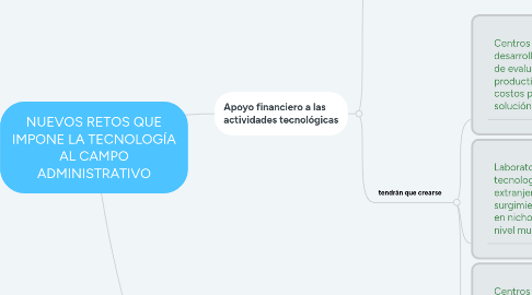 Mind Map: NUEVOS RETOS QUE IMPONE LA TECNOLOGÍA AL CAMPO ADMINISTRATIVO