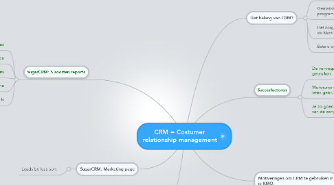 Mind Map: CRM = Costumer relationship management