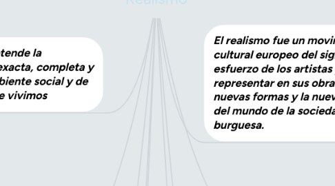 Mind Map: Realismo