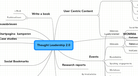 Mind Map: Thought Leadership 2.0