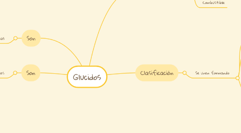 Mind Map: Glucidos