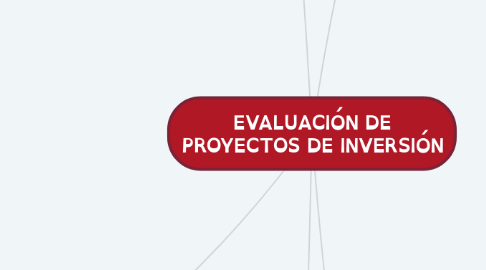 Mind Map: EVALUACIÓN DE PROYECTOS DE INVERSIÓN