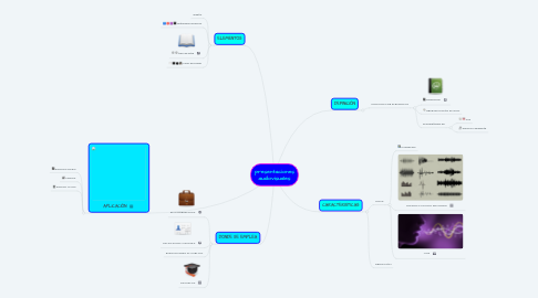 Mind Map: presentaciones audiovisuales