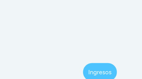 Mind Map: Ingresos