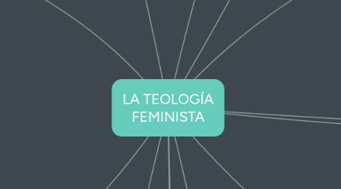 Mind Map: LA TEOLOGÍA FEMINISTA