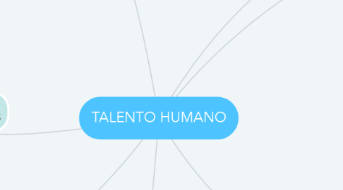 Mind Map: TALENTO HUMANO