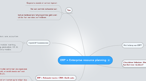 Mind Map: ERP = Enterprise resource planning