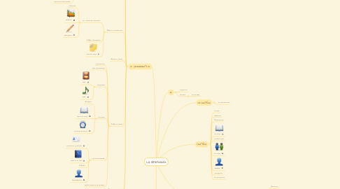 Mind Map: La observación