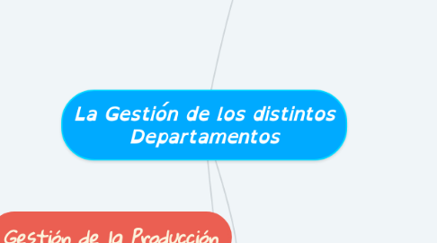 Mind Map: La Gestión de los distintos Departamentos