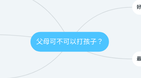 Mind Map: 父母可不可以打孩子?