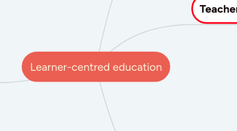 Mind Map: Learner-centred education