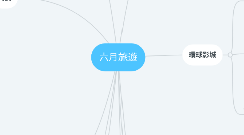 Mind Map: 六月旅遊