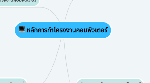 Mind Map: หลักการทำโครงงานคอมพิวเตอร์
