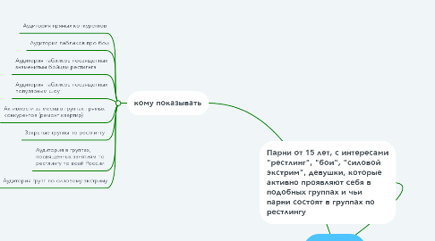 Mind Map: Рестлинг