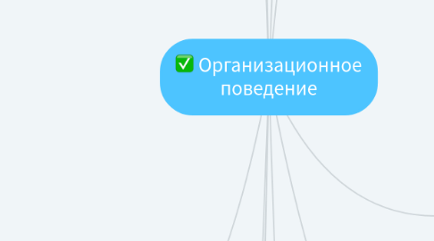 Mind Map: Организационное поведение