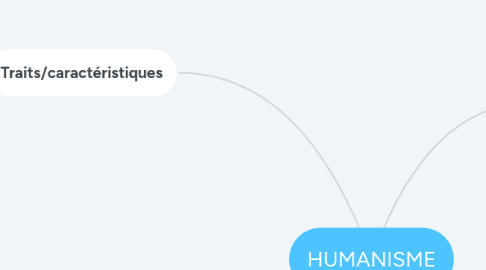 Mind Map: HUMANISME