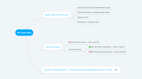 Mind Map: API User story